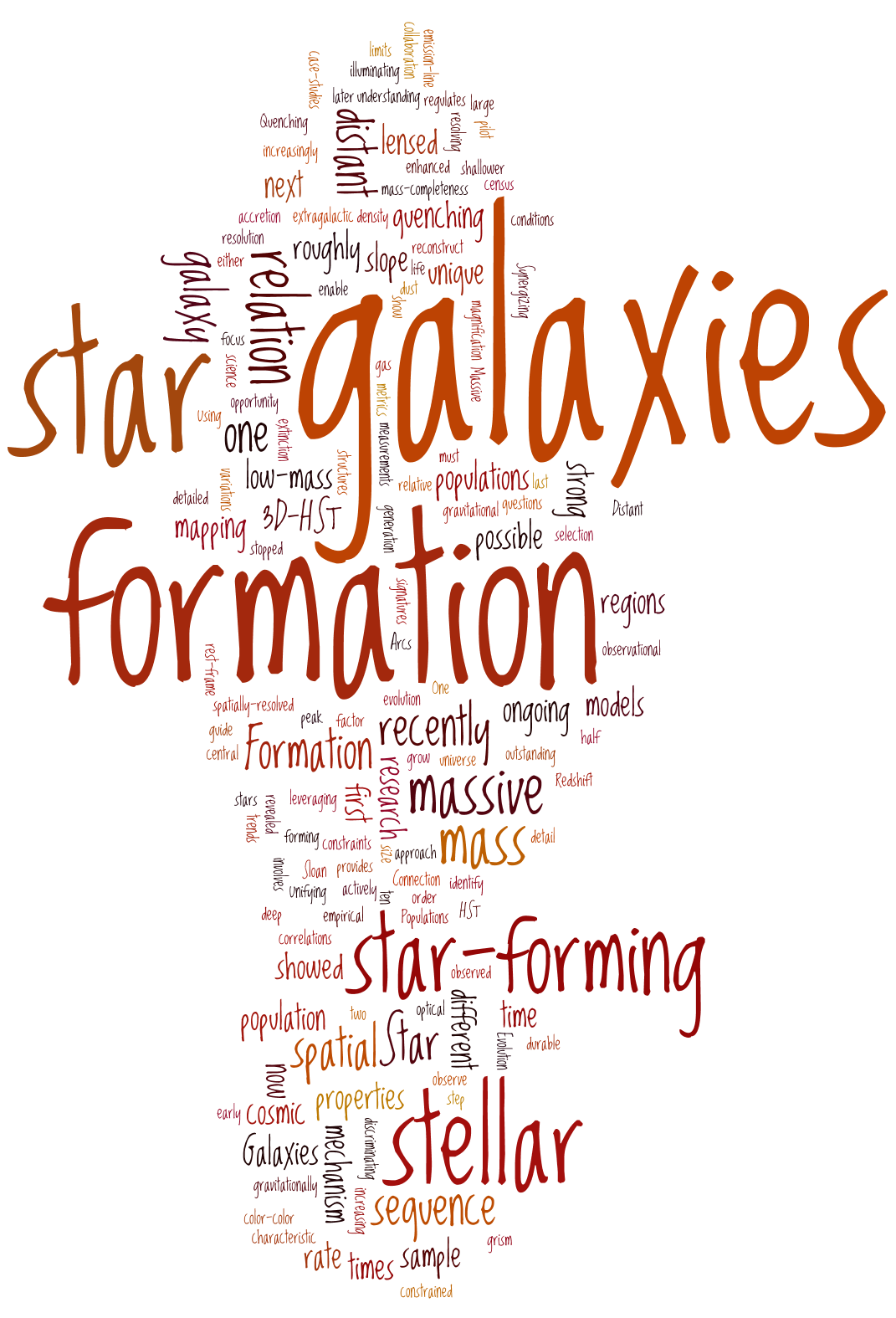 Word cloud of Whitaker research group data products and topics