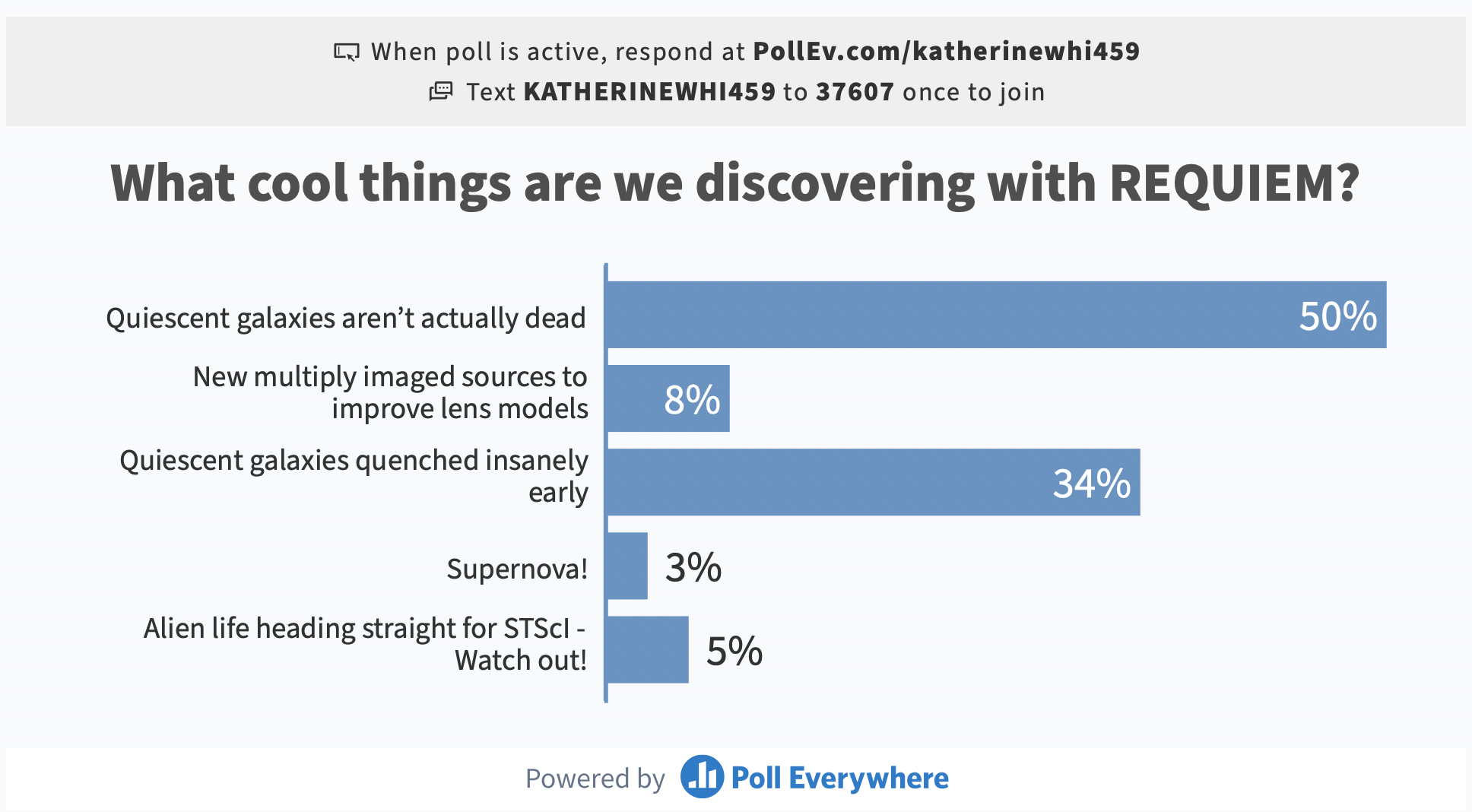 STScI colloquium poll responses