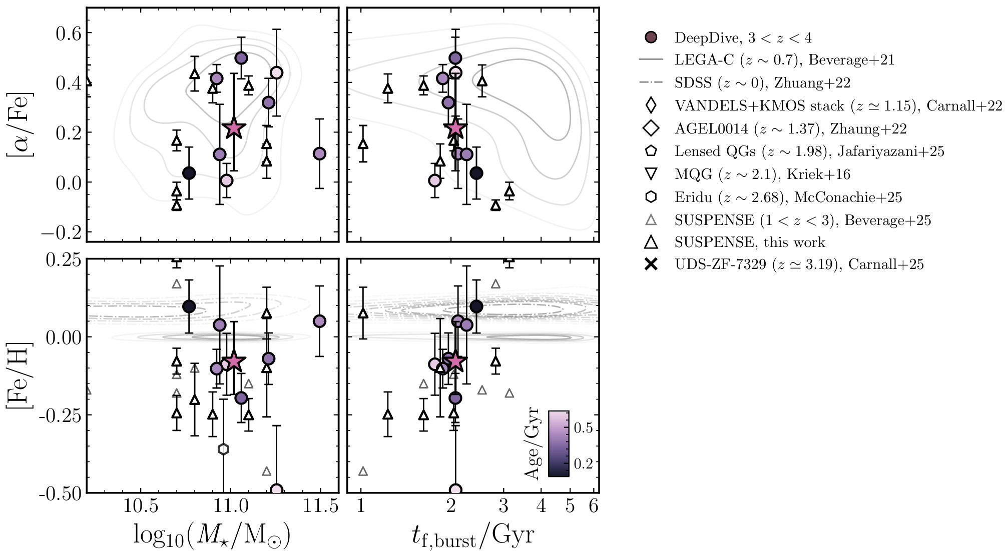 Hamadouche et al. 2026 figure