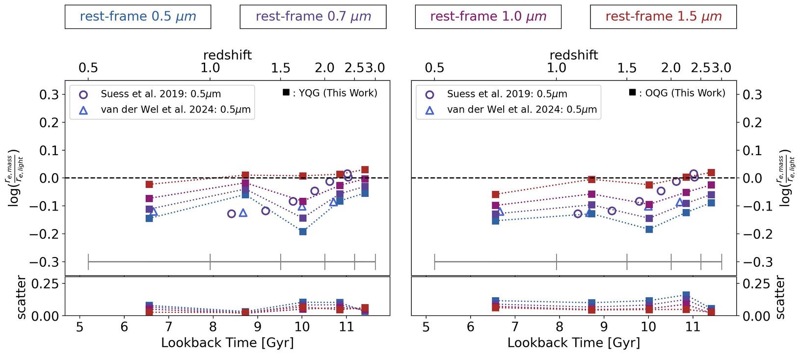 Clausen et al. 2025 figure