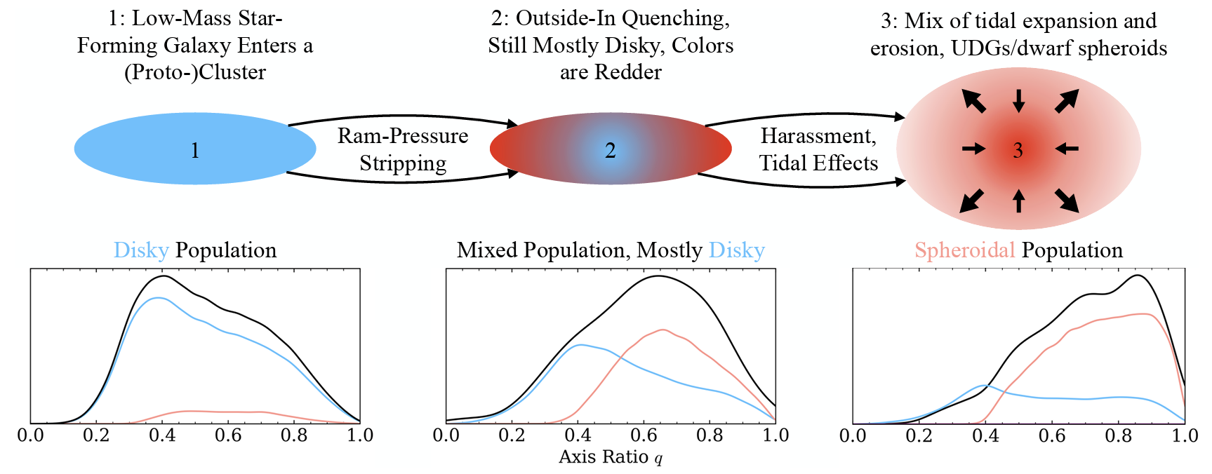 Cutler et al. 2025 figure