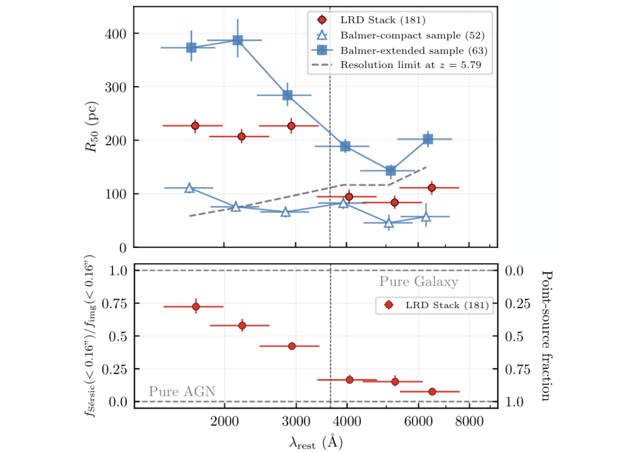 Cloonan et al. 2026 figure