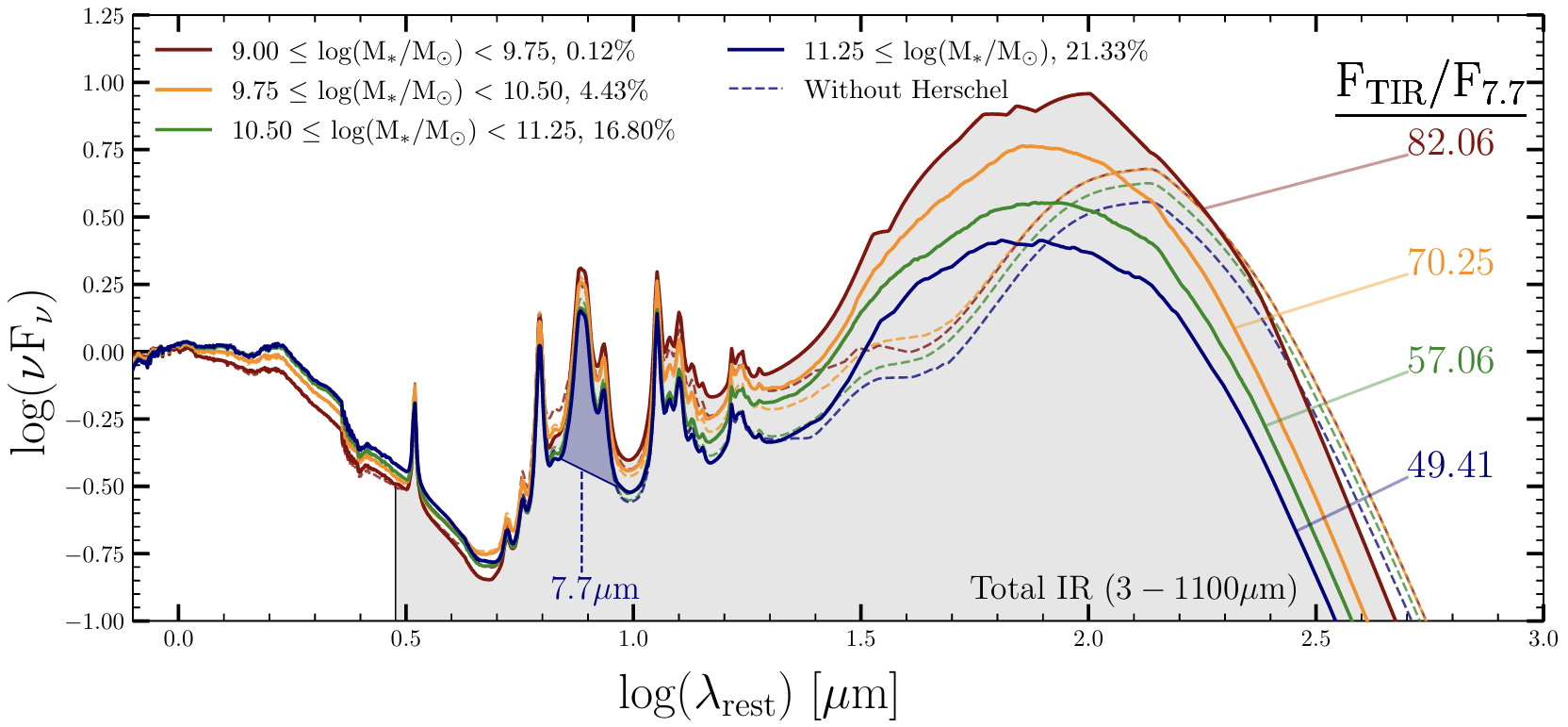 McNulty et al. 2026 figure