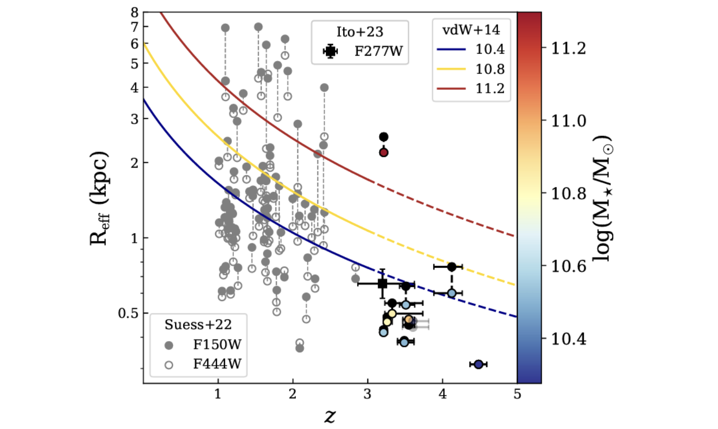 Wright et al. 2024 figure